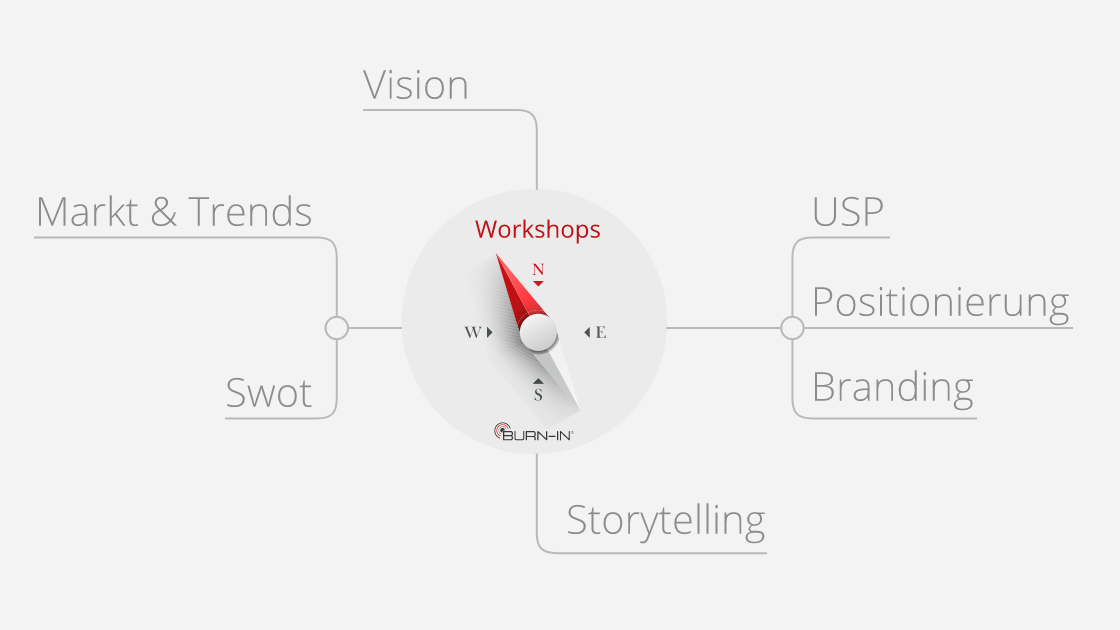 BURN-IN Kunst-Branding-Navigation für Kunstschaffende