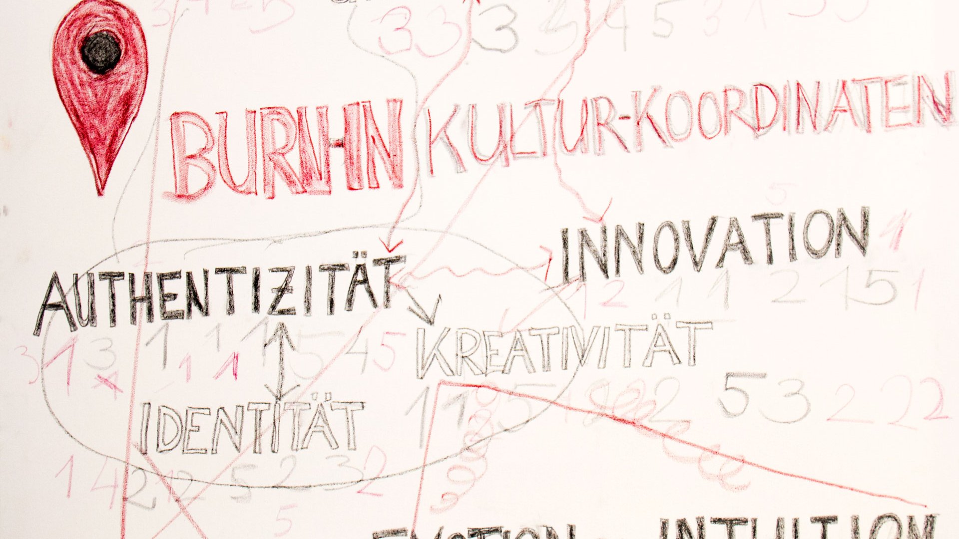 BURN-IN BUSINESS CIRCLE II | Workshop BURN-IN Kultur-Koordinaten