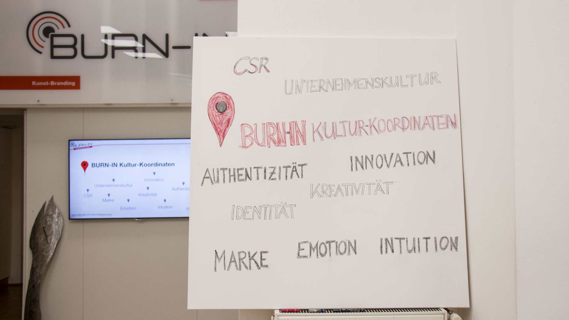 BURN-IN BUSINESS CIRCLE II | Workshop BURN-IN Kultur-Koordinaten