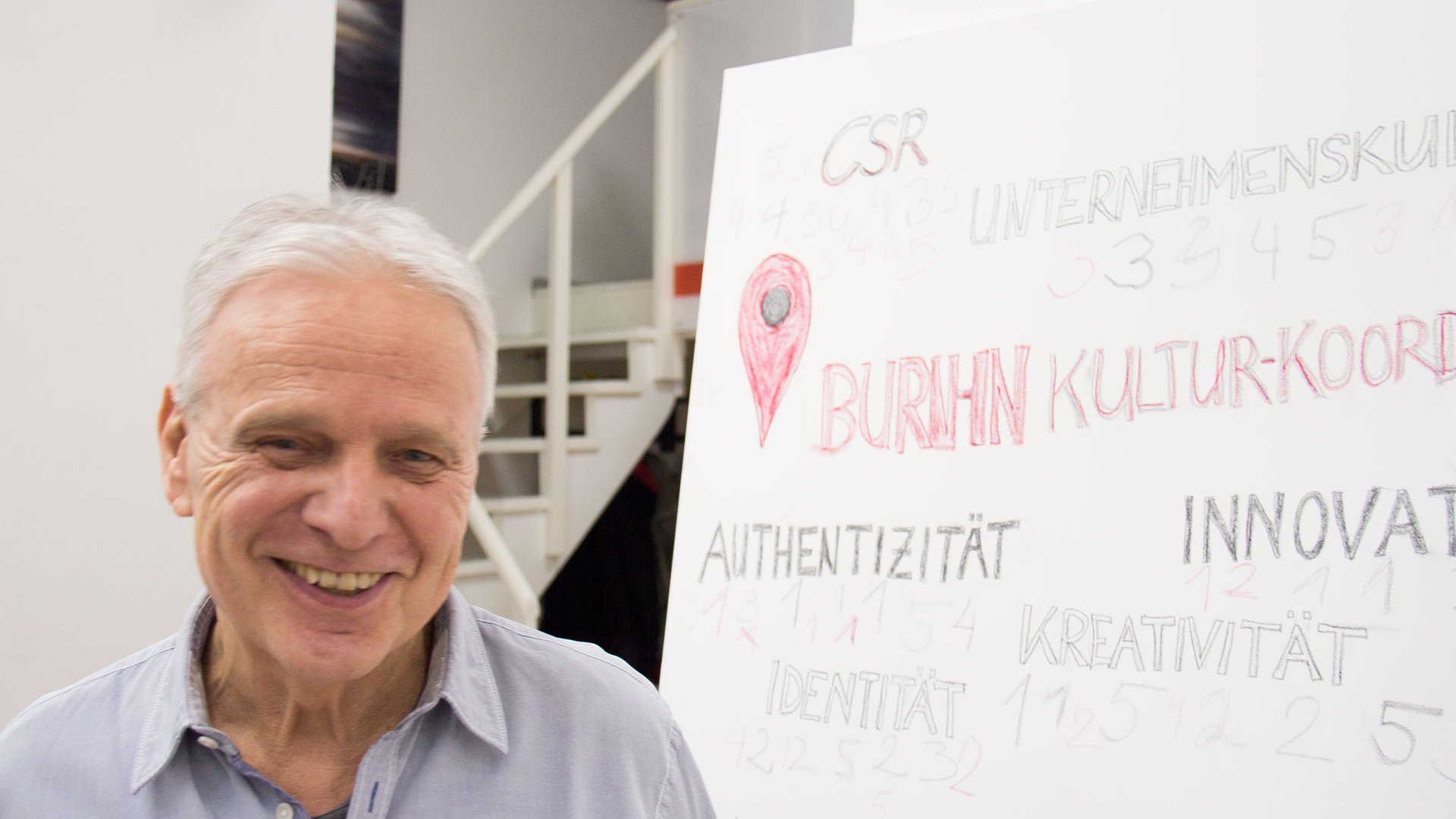 Mag. Heribert Jascha | BURN-IN BUSINESS CIRCLE II | Workshop BURN-IN Kultur-Koordinaten