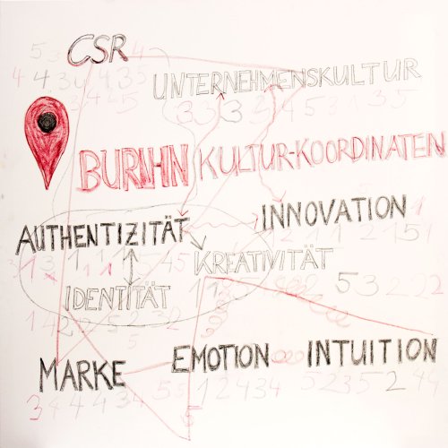 BURN-IN BUSINESS CIRCLE II | Workshop BURN-IN Kultur-Koordinaten