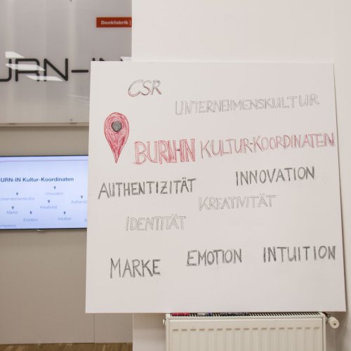 BURN-IN BUSINESS CIRCLE II | Workshop BURN-IN Kultur-Koordinaten