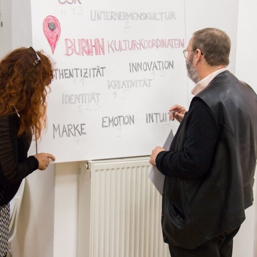 BURN-IN BUSINESS CIRCLE II | Workshop BURN-IN Kultur-Koordinaten