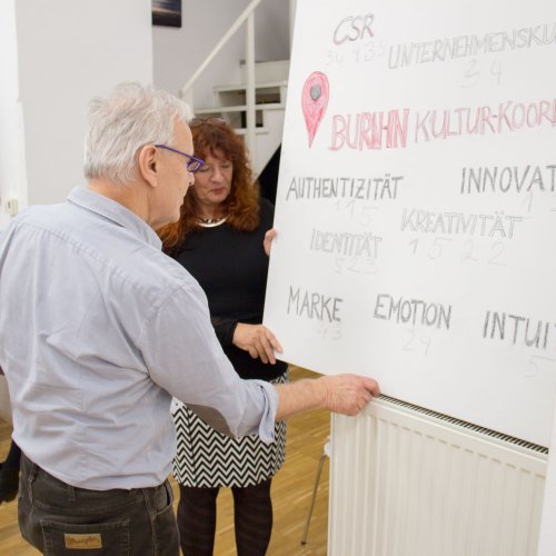 BURN-IN BUSINESS CIRCLE II | Workshop BURN-IN Kultur-Koordinaten