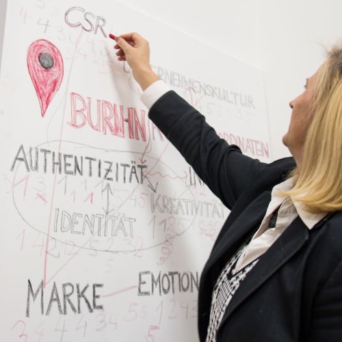 Dkfm. Sonja Dolzer | BURN-IN BUSINESS CIRCLE II | Workshop BURN-IN Kultur-Koordinaten
